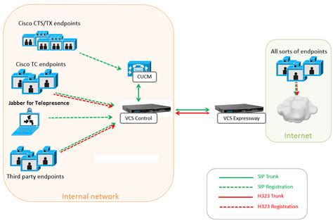 cat~dial plan architecture cisco systems inc     Ebook Reader