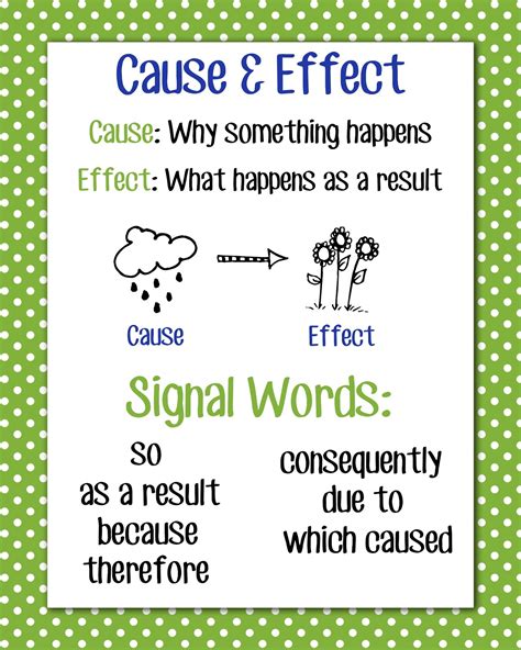 cause and effect 5th grade lesson Doc