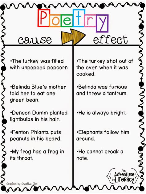 cause and effect articles for 4th grade Kindle Editon