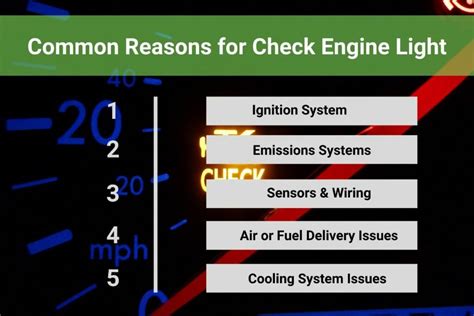 causes of check engine light Reader