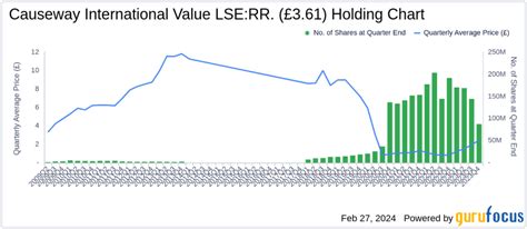 causeway international value