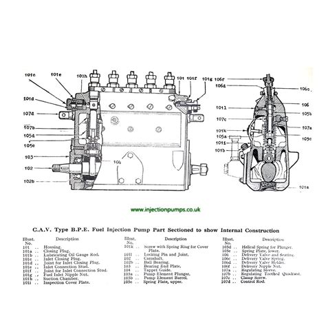 cav fuel injection pump diagram PDF