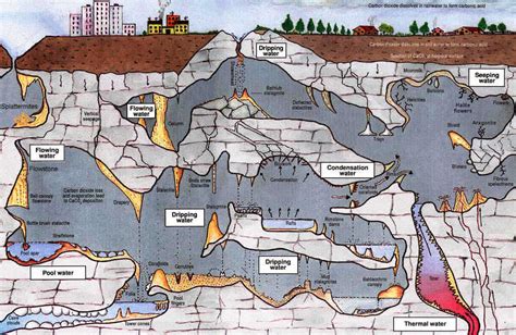 cave system map