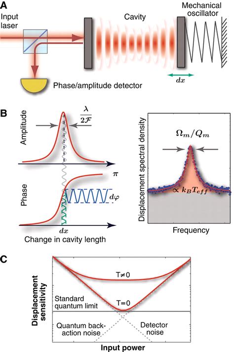 cavity optomechanics cavity optomechanics Epub