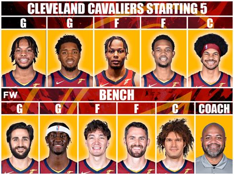 cavs starting lineup