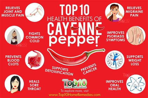 cayenne pepper health benefits Epub