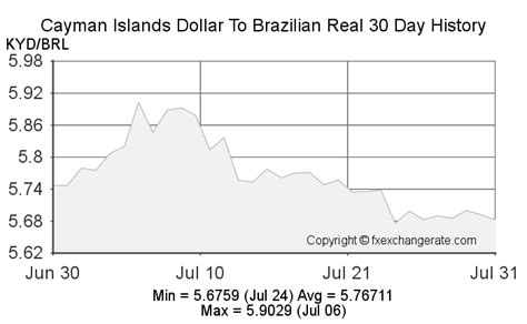 cayman islands exchange rate us dollar