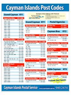 cayman islands postal code
