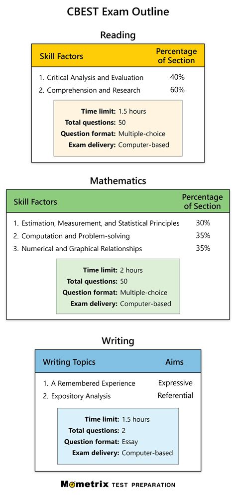 cbest test questions PDF