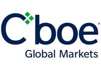 cboe global markets inc