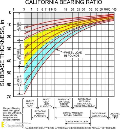 cbr california bearing ratio