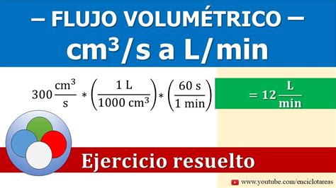 cc/min to l/min