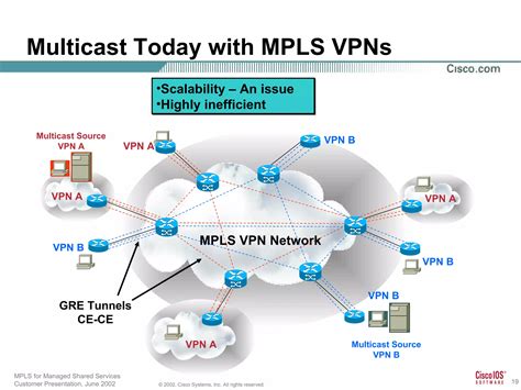 ccie chapter 19 mpls unicast vpn Epub