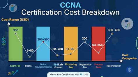 ccna security certification cost Reader