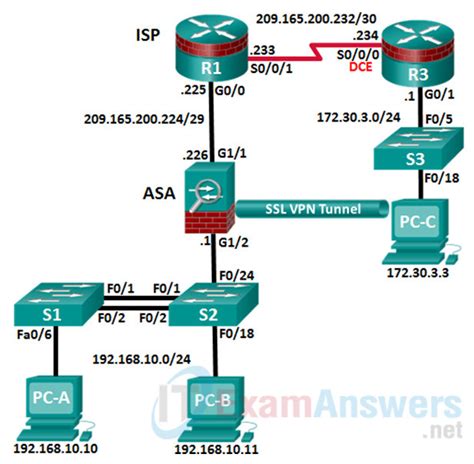 ccna security skills based assessment answers Reader