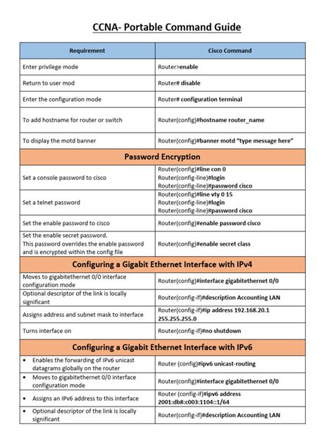 ccna wireless portable command guide Kindle Editon