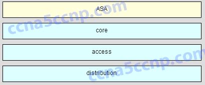 ccna4 chapter 1 answers Reader