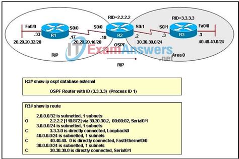 ccnp chapter 4 exam answers Reader