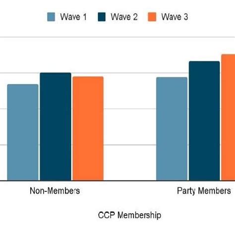 ccp non us vs ccp upenn