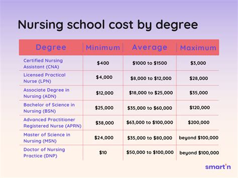 ccp nursing program cost