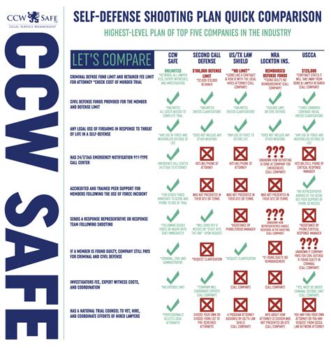 Ccw Insurance Comparison Chart