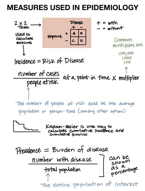 cdc epidemiology student guide answers ovarian PDF