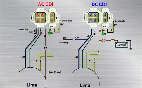 cdi diagram for motorcycle Doc