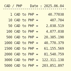 cdn to php peso