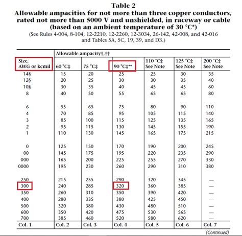 cec motor rating table 44 Epub