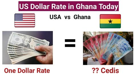 cedi dollar exchange rate