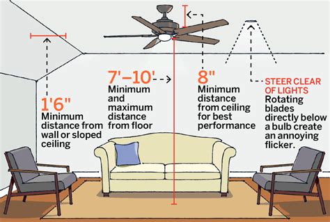 ceiling fan
