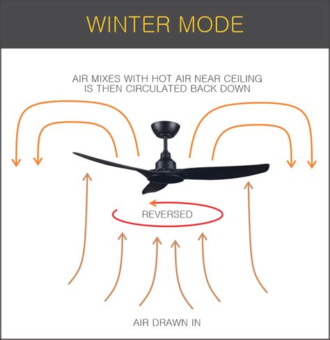 Winter reverse mode: clockwise air circulation arrows