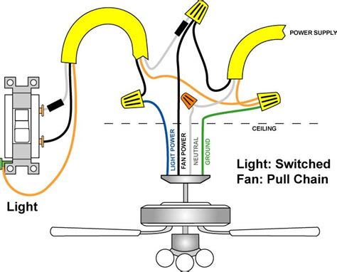 Overview diagram: adding a ceiling fan with no existing wiring