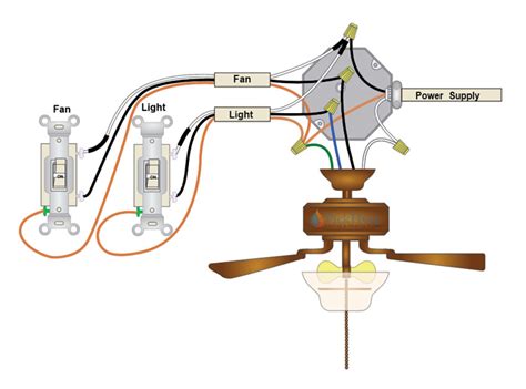 ceiling fan two switches