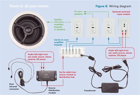 ceiling speaker wiring diagram PDF