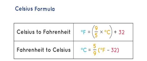 cel to f