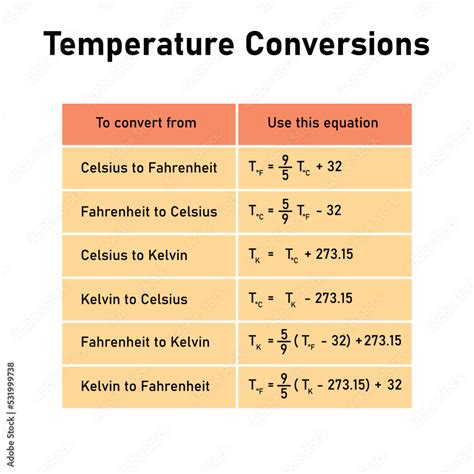 celcius to kel