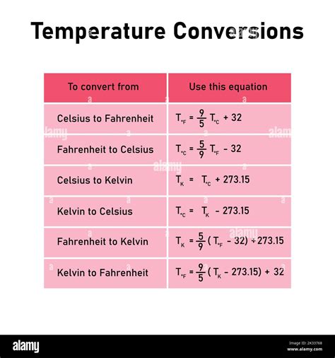 celcius to kelvins