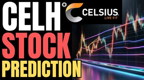 celh stock forecast