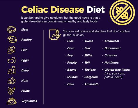 celiac disease nutrition guide celiac disease nutrition guide Reader