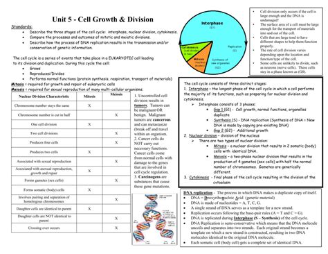 cell growth and division study guide Doc