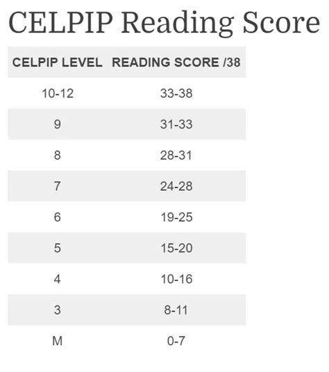 celpip general reading Kindle Editon