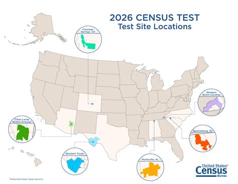 census test preparation guide Epub