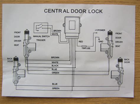 cental door locking diagram Epub