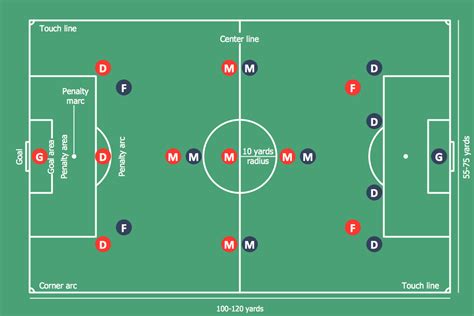 center position football