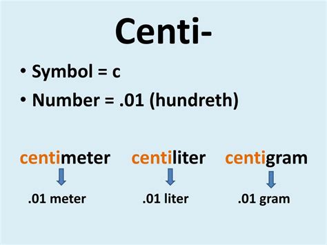 centi symbol