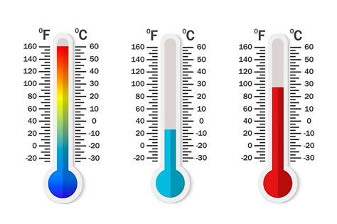 centigradi e fahrenheit