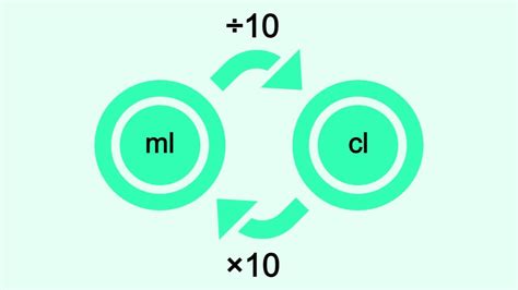 centiliters to milliliters