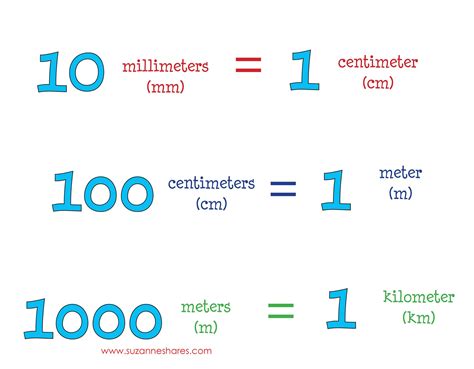 centiliters to millimeters