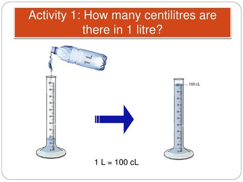 centilitres in a litre